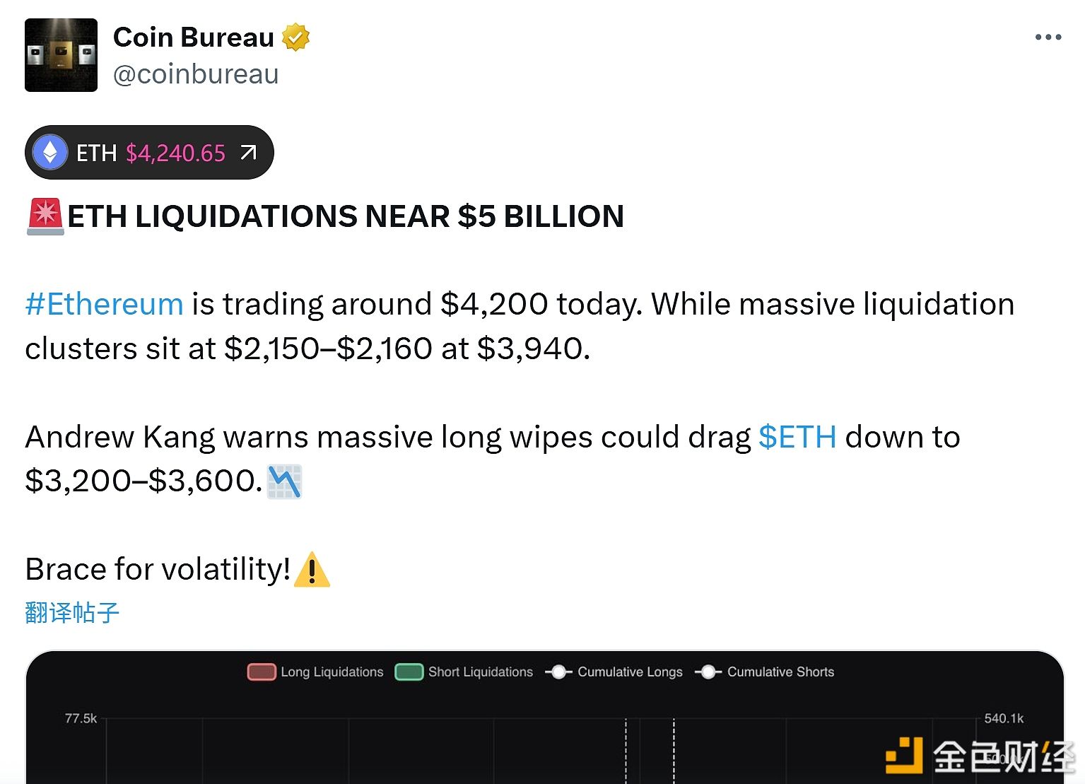 Wolumen likwidacji Ethereum zbliża się do 5 miliardów dolarów