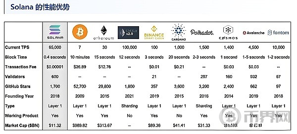 Solana 的全面剖析：技术、生态、挑战与 ETF 前景 image 2