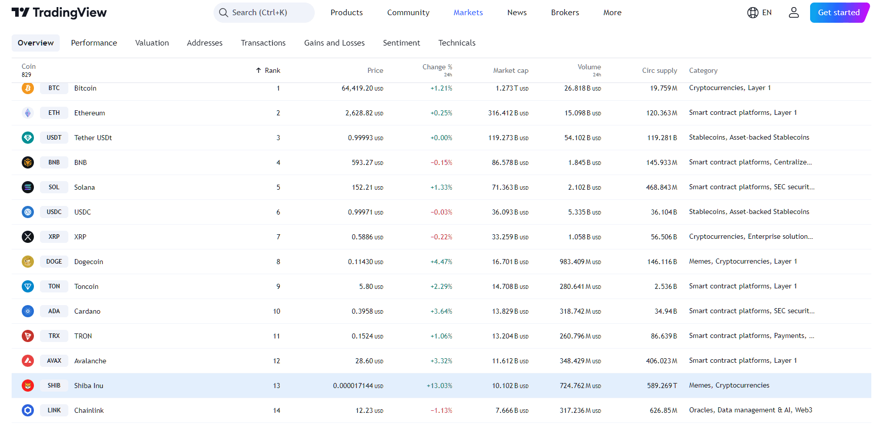 Shiba Inu Ecosystem Explosive Growth: Shibarium Fees Surge and SHIB Price Breaks Out image 1