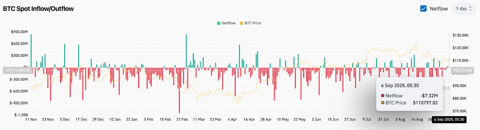 Predicción del precio de Bitcoin: Analistas apuntan a un rebote hacia los $113K mientras la brecha de CME sirve de soporte