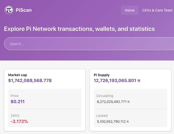 Прогноз цены Pi: Pi борется за стабильность около $0,21, поскольку разработчики продвигают новые обновления