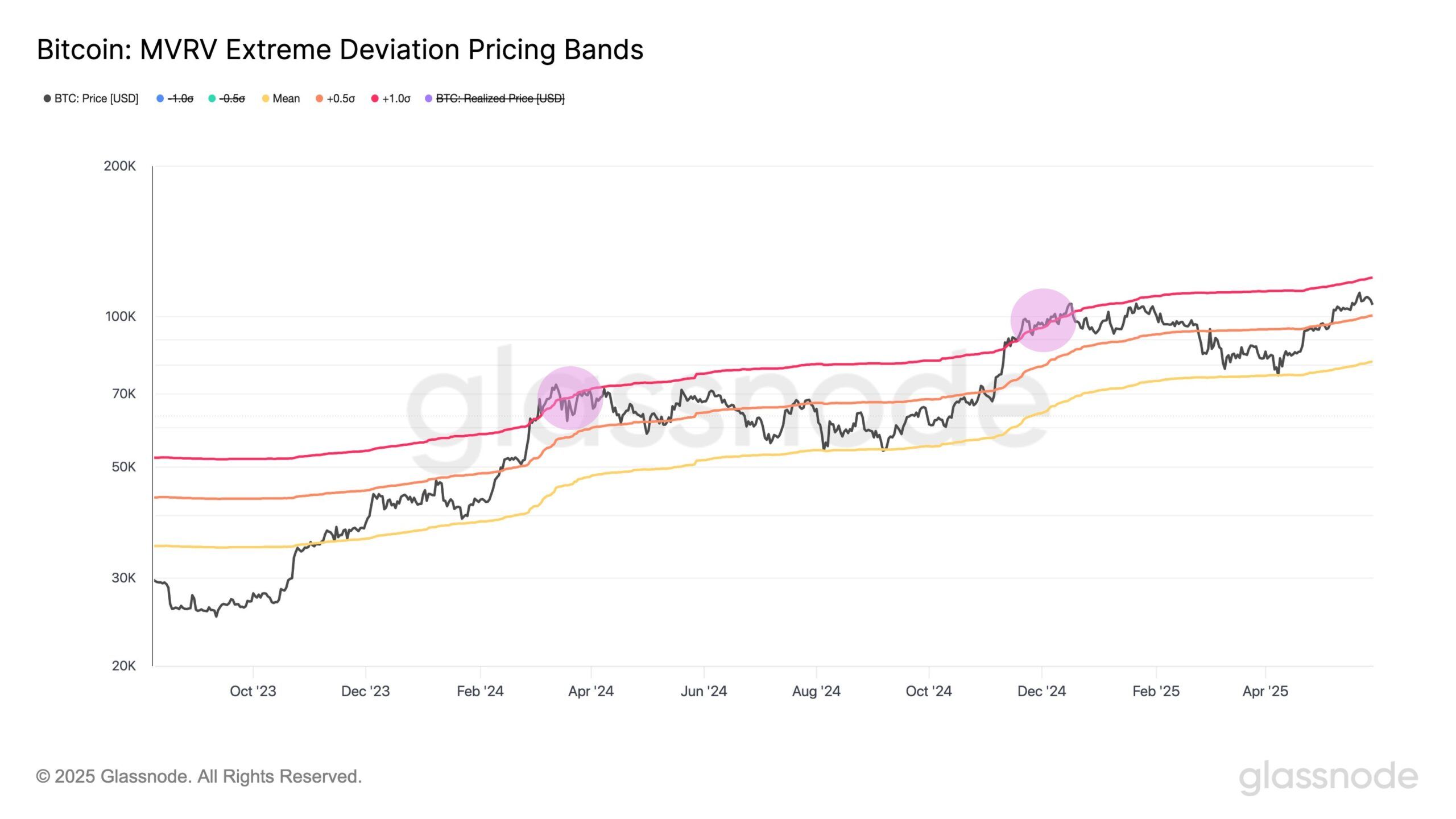 Bitcoin’s Price Nears $105,238: Evaluating Momentum and Resistance Ahead of Crucial June Decisions image 0