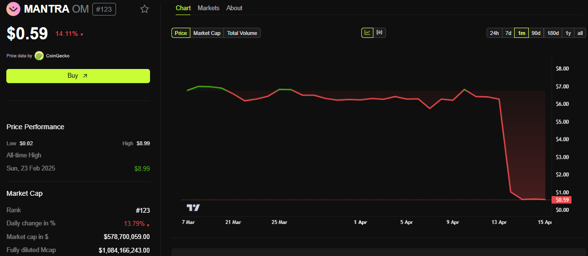 Pi Network Urged to Emphasize Transparency and Caution Following OM Collapse Concerns image 0