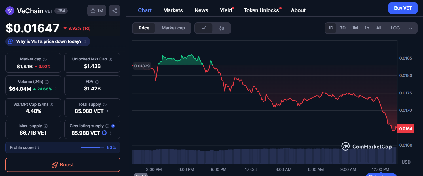 Best 5 Cryptos for 100x-500x Returns: Why Ozak AI at $4.23M and $0.012 Offers Realistic 400x to $4.80 by 2027 image 3