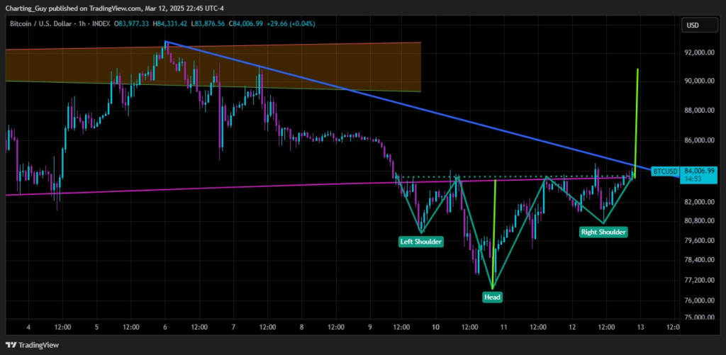 Bitcoin Faces Critical Breakout Attempt at $91K After 15% Drop image 1