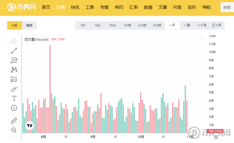 最低报价 68,830  技术分析为何比特币跌破 7 万 image 2
