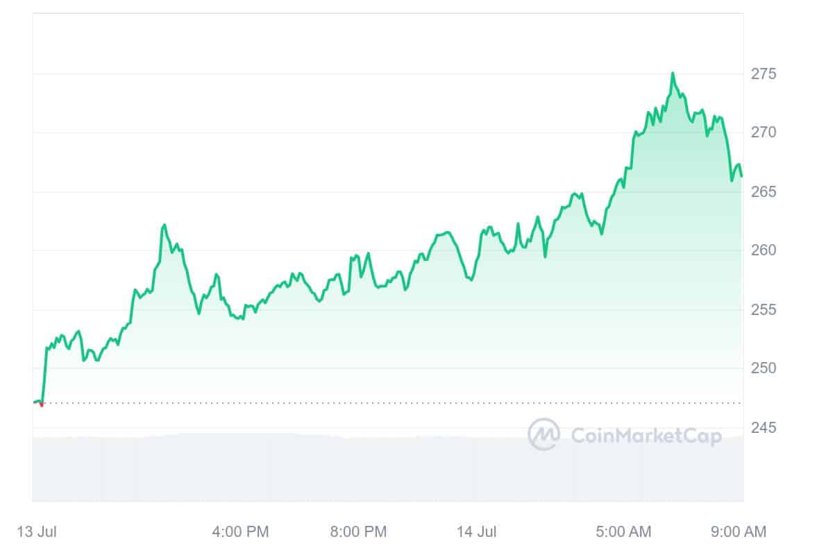 Next Cryptocurrency to Explode Sunday, July 14 — MAGA, Aerodrome Finance, Mog Coin, Bittensor image 9