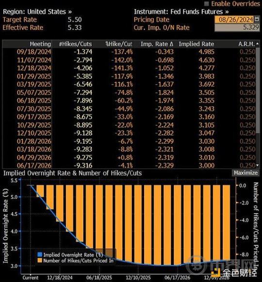 宏观数据及链上数据研究：衰退 or 冲顶回落 image 8