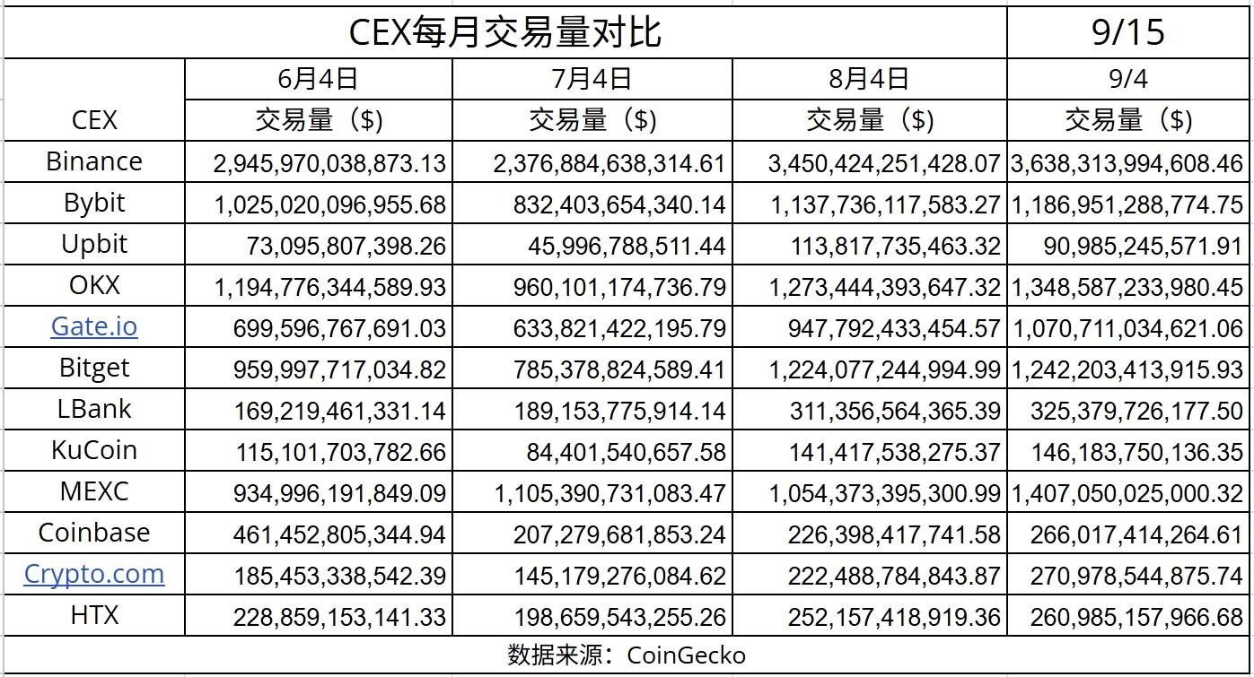 数据透析：十大主流交易所新币与合约数据深度对比 image 12