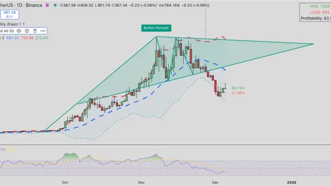 El precio de Zcash recupera terreno por encima de los $375 mientras el fundador responde a las críticas de Michael Saylor
