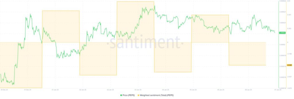 Whale Meme Coin Jual 217 Miliar PEPE, Harga Merosot 11,43% Hari Ini (8/1/25)! image 1