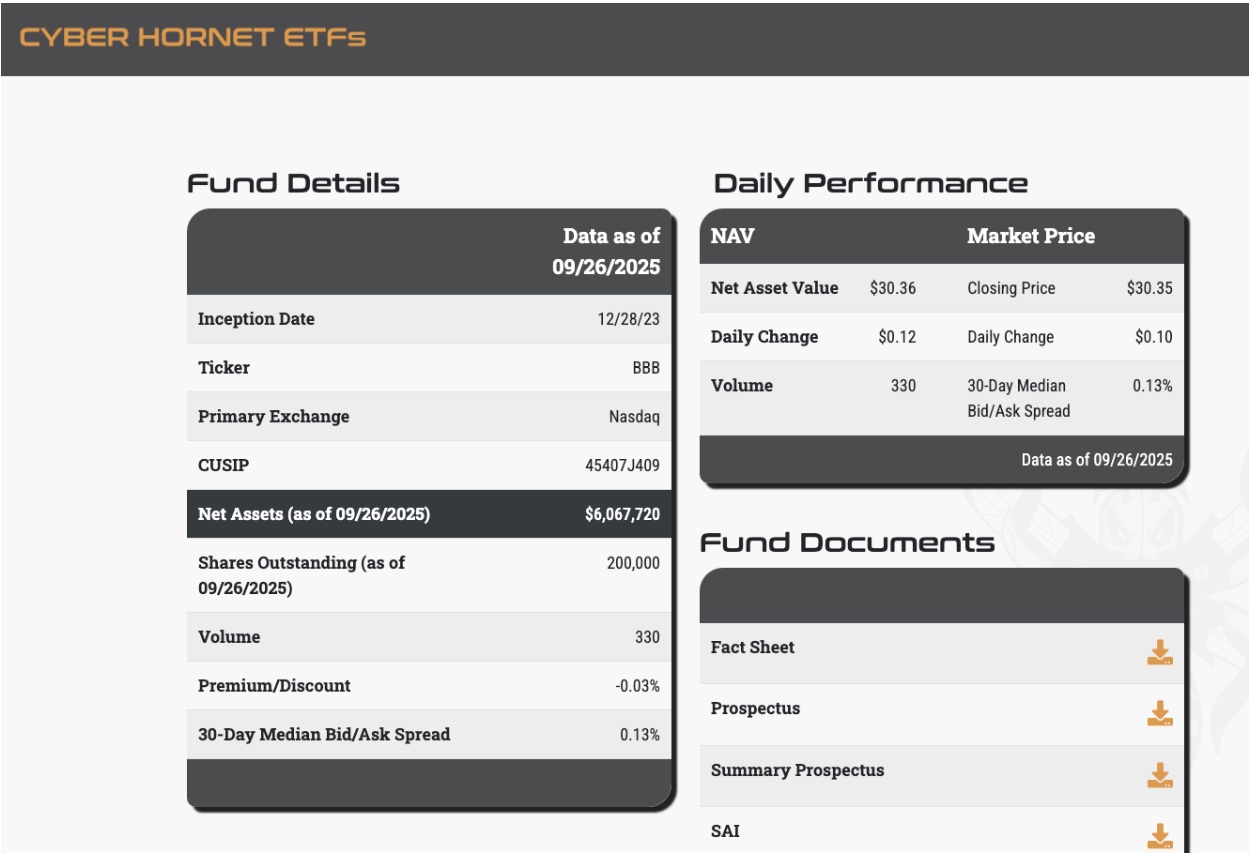 Harga Solana Mengincar Target Volatilitas $215 di Tengah Masuknya $1 Miliar Wrapped Bitcoin dan Pengajuan ETF Cyber Hornet image 1