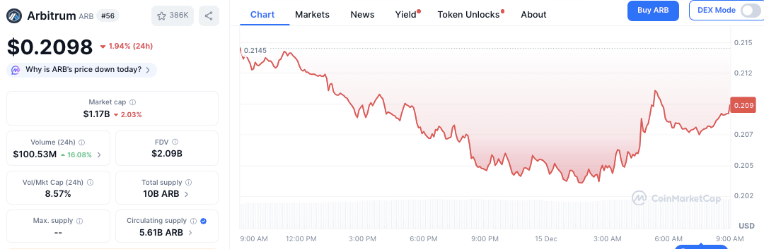 Robinhood baut ‚Schatten der Wall Street‘ auf Arbitrum: Tokenisierte Aktien erreichten trotz Einbruch des ARB 13 Millionen Dollar image 1