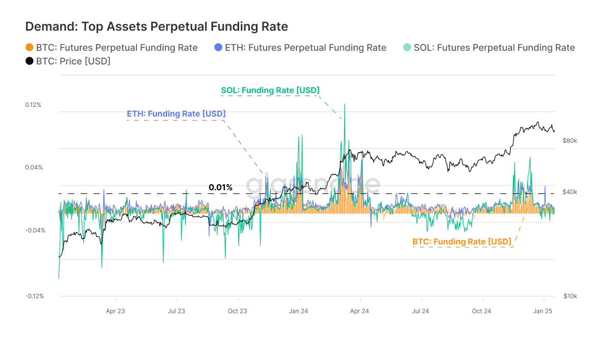 Charting the Tides: 2025 Crypto Market Trends with Gemini & Glassnode image 4