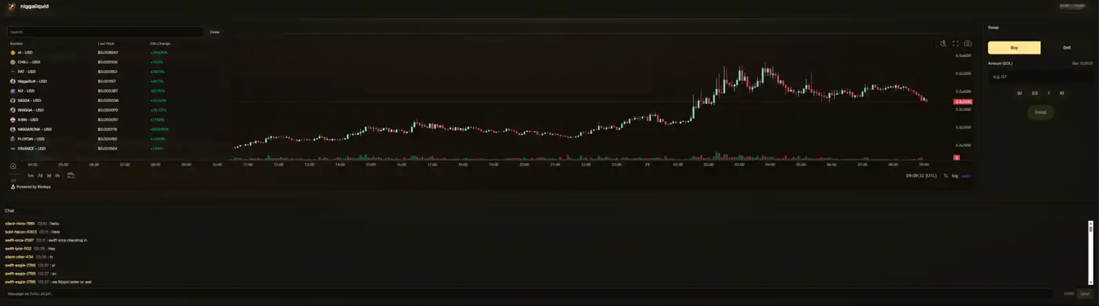 兩天10倍，也許是Solana上最抽象的Perp Dex image 5