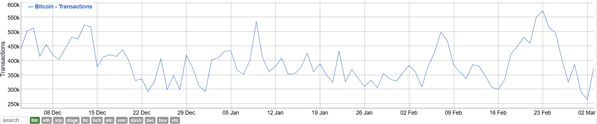 Le bitcoin se maintient malgré le ralentissement du marché – voici ce qu’il faut surveiller image 2