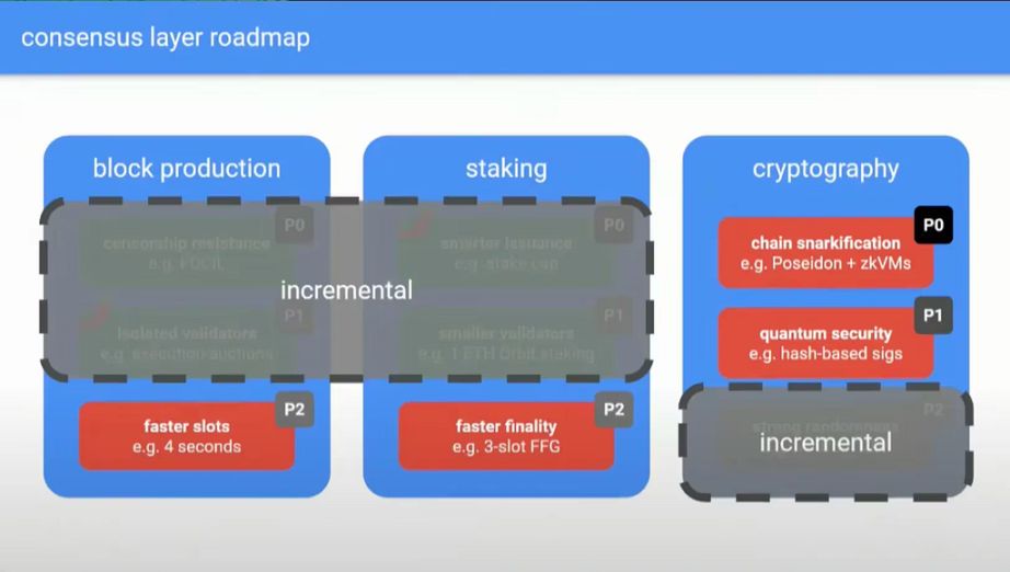 Beam Chain porterà cinque grandi novità a Ethereum? image 1