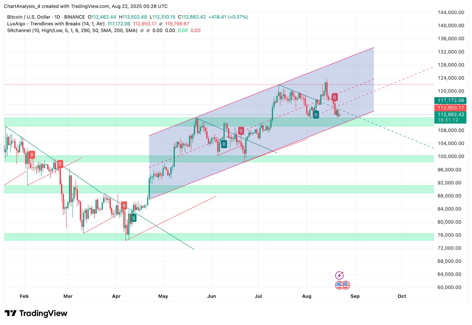 Bitcoin (BTC) Preisvorhersage für August 23 image 1