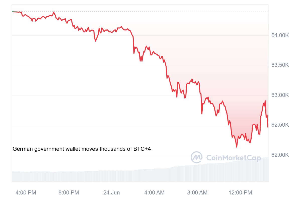 Are Bitcoin Bears Aiming to Lower the Price to $60K? image 1