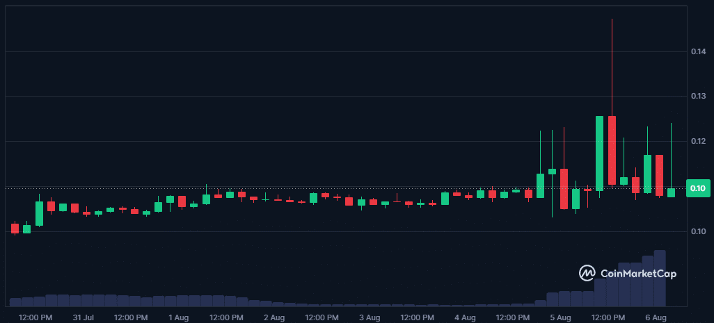 Les 3 cryptomonnaies x1000 à posséder avant la rentrée image 4