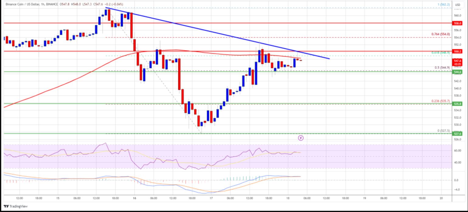 BNB akan Mempertahankan Momentum US$500 dengan Pendiri Binance yang Akan Dirilis Bulan Ini image 0