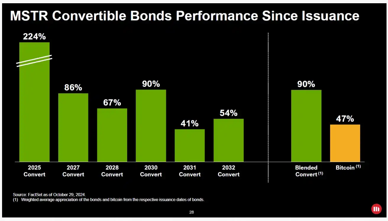 BNB 的崛起:前 Galaxy Digital 联合创始人揭秘数字资产财库新风口 image 17