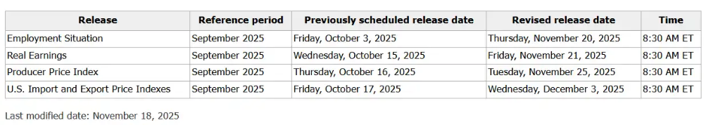 Bitcoin 90 ming darajadan pastga tushdi, vahima tarqalayotgan bir paytda imkoniyatlar yashirinmoqda image 3