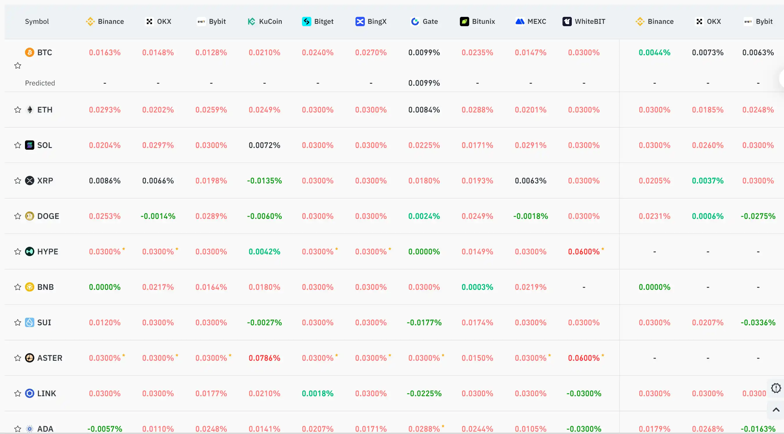 11月3日关键市场信息差,一定要看!|Alpha早报 image 0