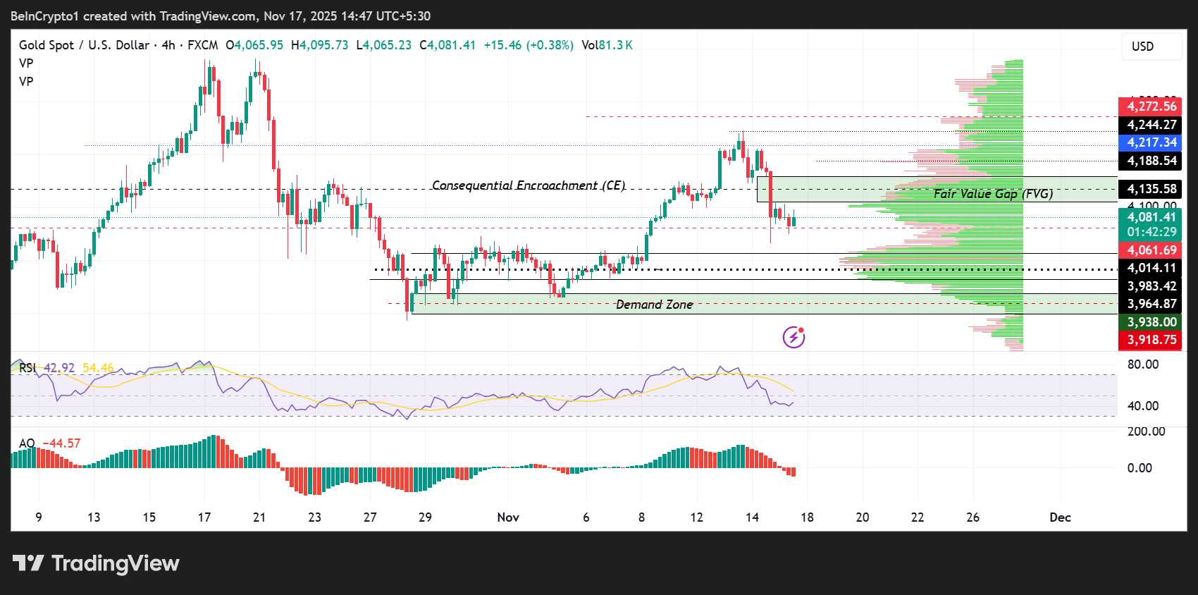 Top 3 Price Prediction Bitcoin, Gold, Silver: Flash Reversal Signals at Key Technical Levels image 1
