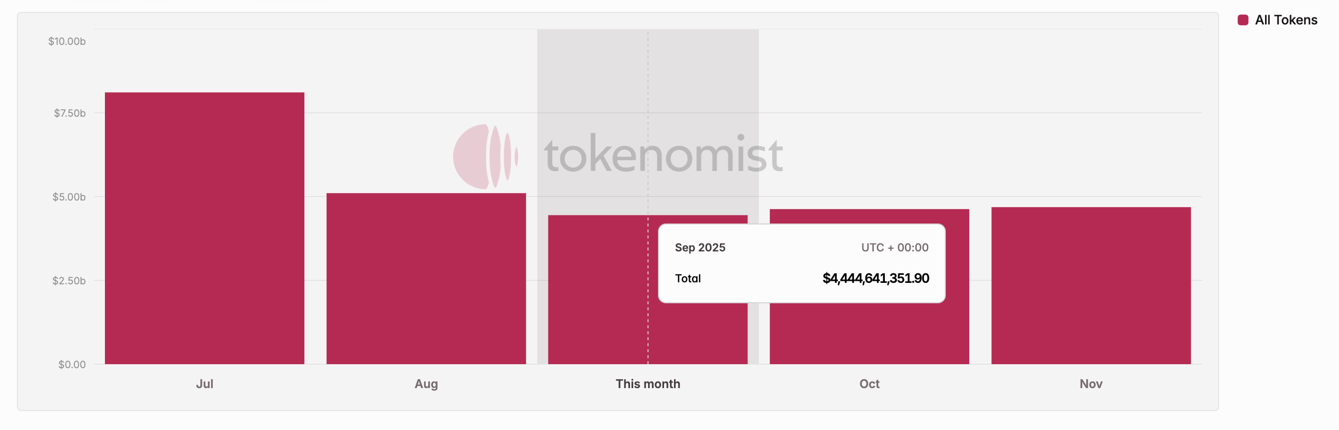 Crypto Coins Surge into Circulation with Massive Lock Openings image 0