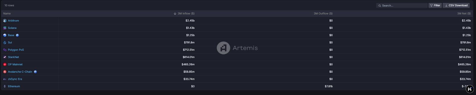 Sui生态深度分析：高流入量背后的价格下跌，潜力还是泡沫？ image 0