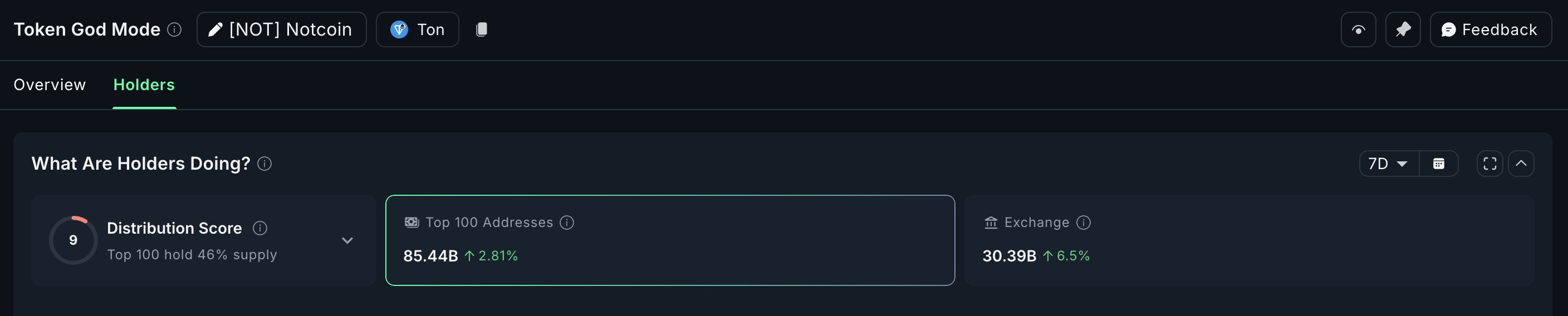Notcoin Bears in Control — Two Metrics Suggest It’s “NOT” In Free Fall Yet image 0