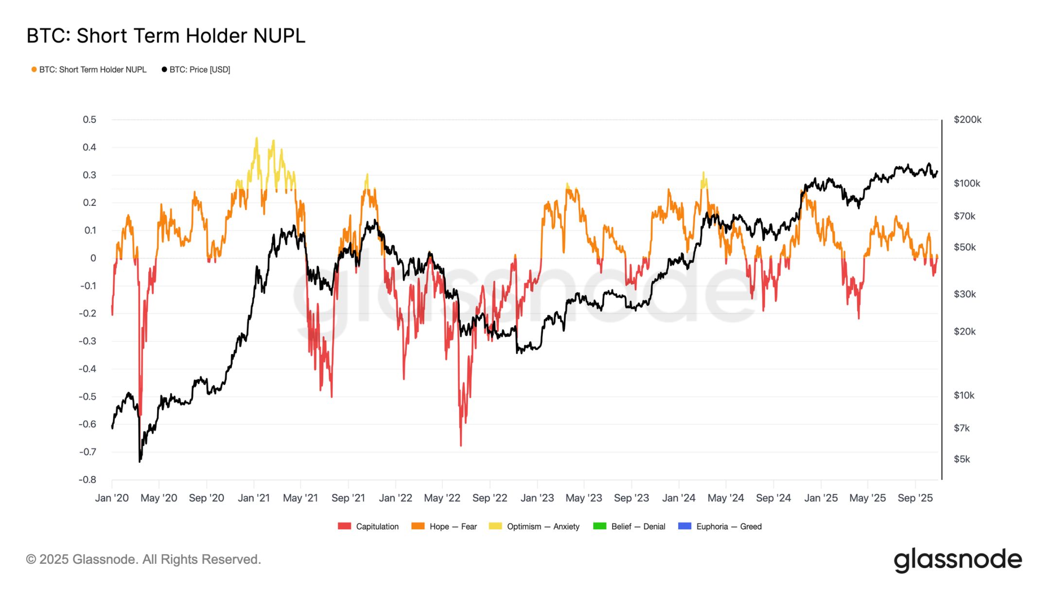 关键分水岭失守,美联储的「鹰影」或将重启市场波动 image 2