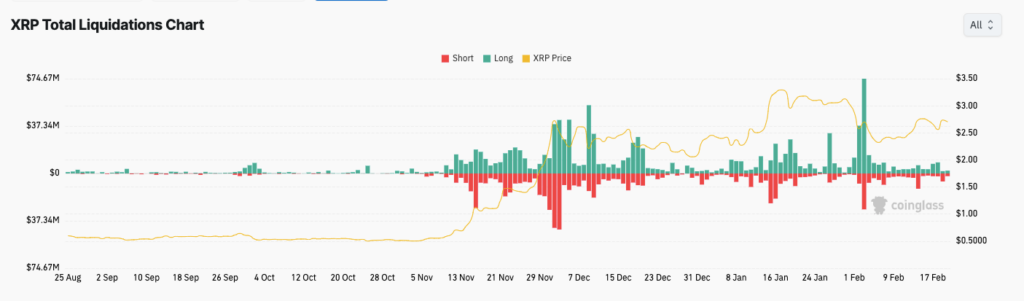 مايك نوفوغراتز يشرح سبب استمرار هيمنة XRP و ADA على سوق العُملات الرقمية image 0