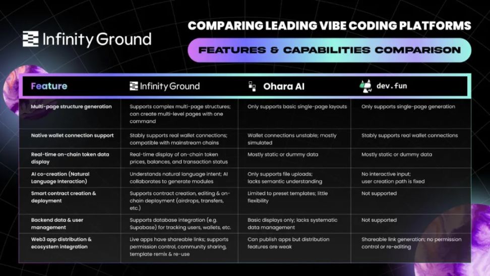 AI generativ dasturlashning yangi tartibi: Vibe Coding ekotizimi tuzilmasini tahlil qilish image 12