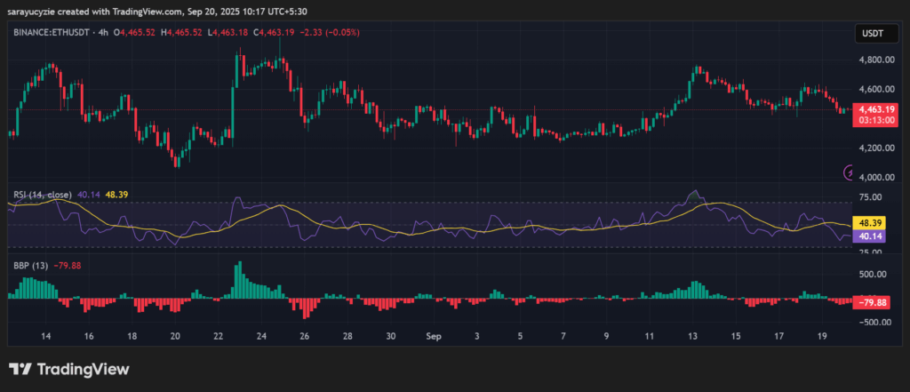 Back-to-Back Rejections: Can Ethereum (ETH) Find Its Bullish Groove? image 1