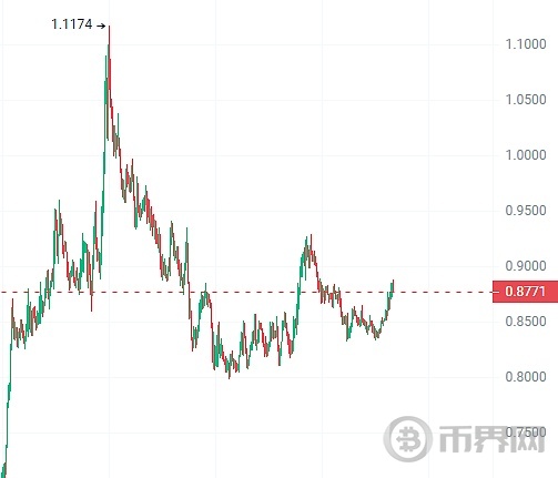 牛市来临!今年秋季这五大山寨币将爆发式增长百倍! image 3