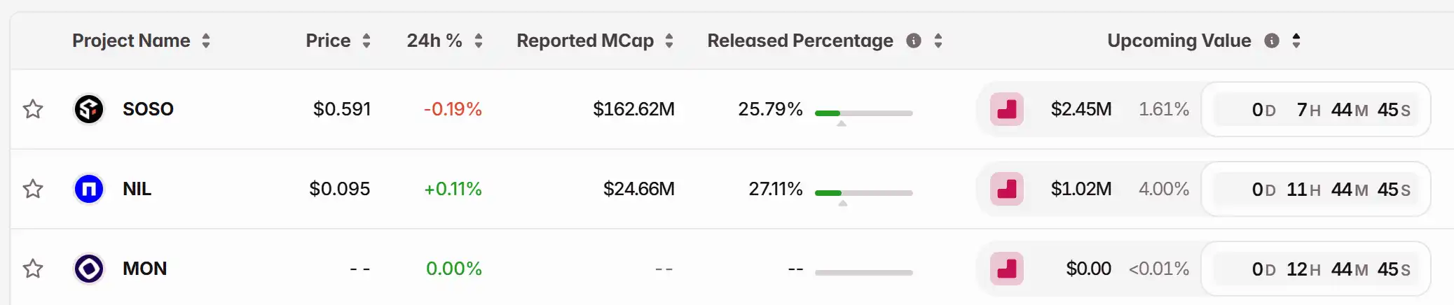 11月24日关键市场信息差，一定要看！｜Alpha早报 image 1