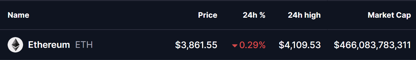 Ethereum (ETH) pode cair ainda mais? Formação de padrão chave no LTF sugere que sim! image 0