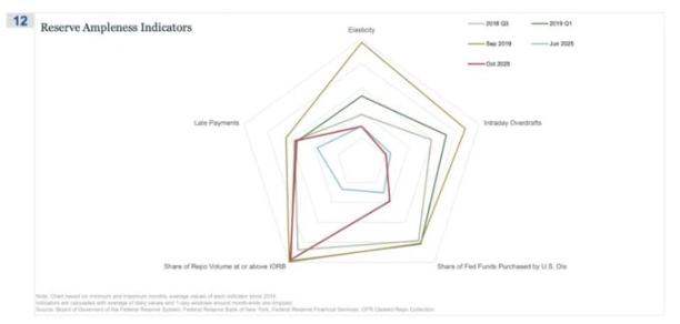 欠陥だらけの連邦準備制度、レバレッジのかかったハイテク株、そして怒った有権者。 image 1