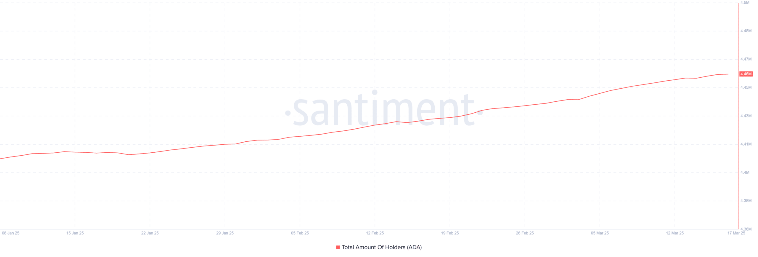 Cardano Whale Activity Raises Questions: Can Retail Investors Support ADA Amid Significant Sell-Off? image 2