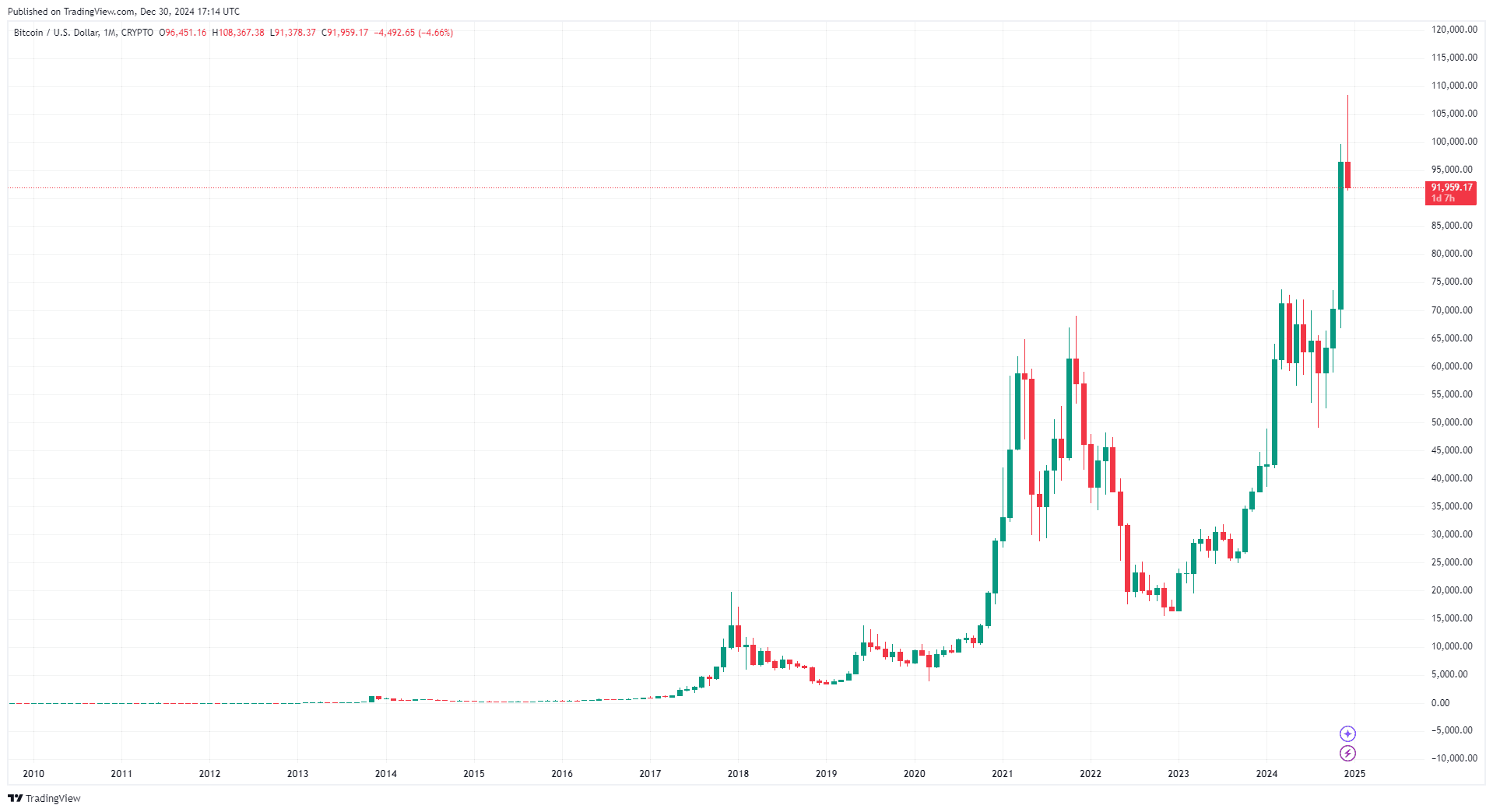 MicroStrategy kauft weiter Bitcoins trotz Bitcoin crash image 3