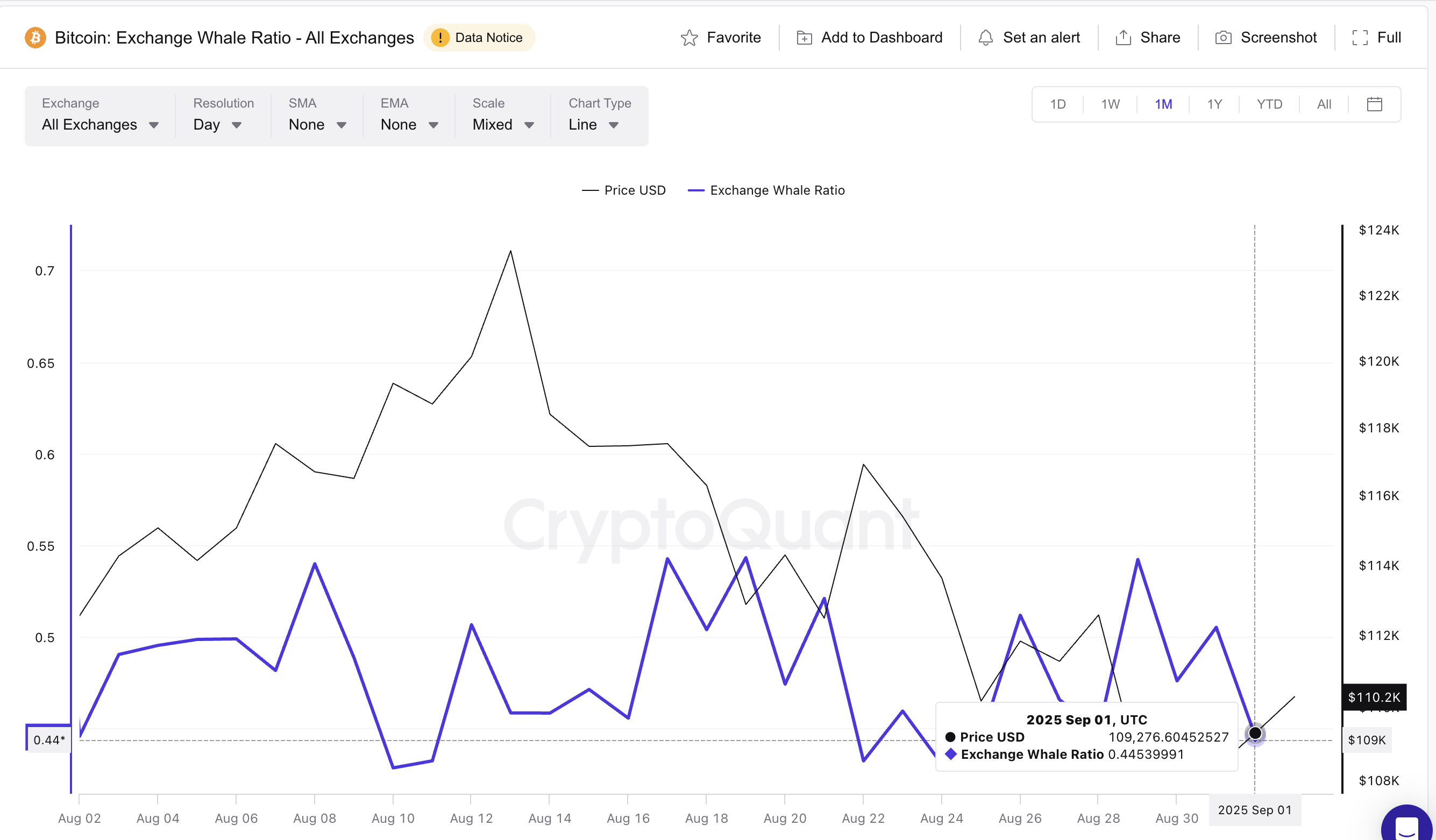 A recuperação do preço do Bitcoin pode acelerar rapidamente se este nível for rompido image 3
