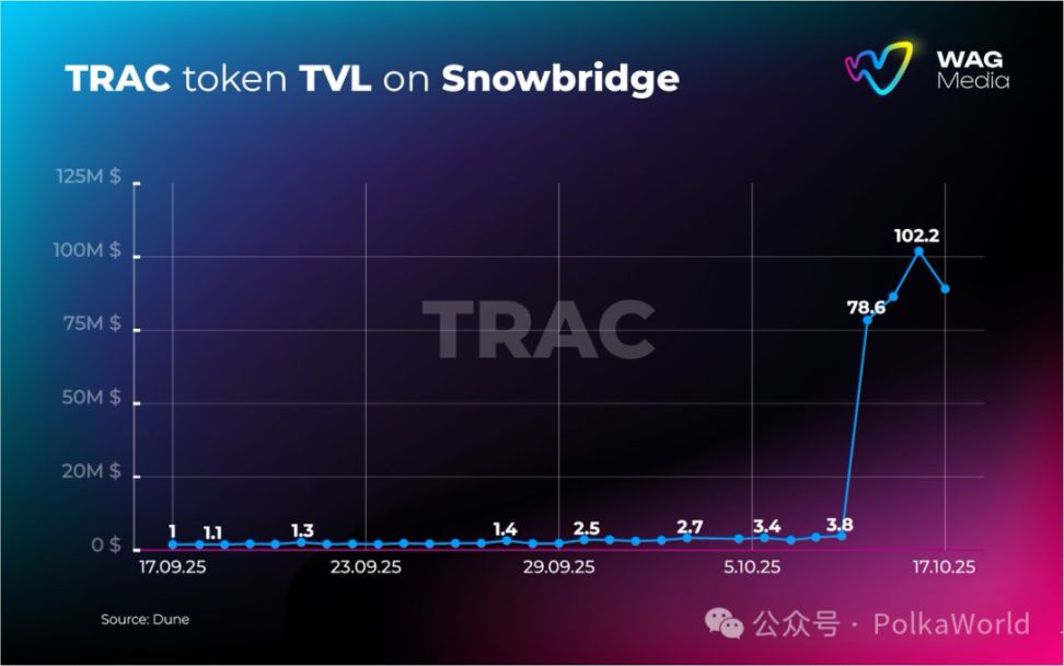 Relatório semanal da Polkadot｜Polkadot aparece na Câmara dos Lordes do Reino Unido! Arquivo do Grayscale Polkadot Trust ETF é atualizado! image 12