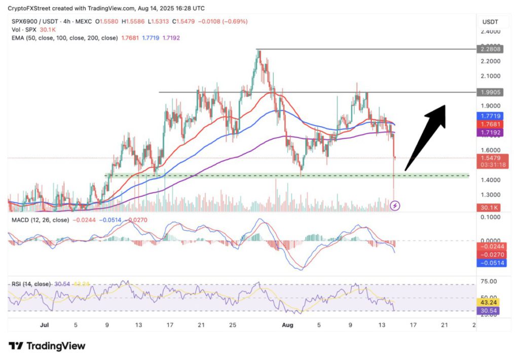 3 Meme Coin yang Jadi Perbincangan Saat Market Crypto Crash image 2