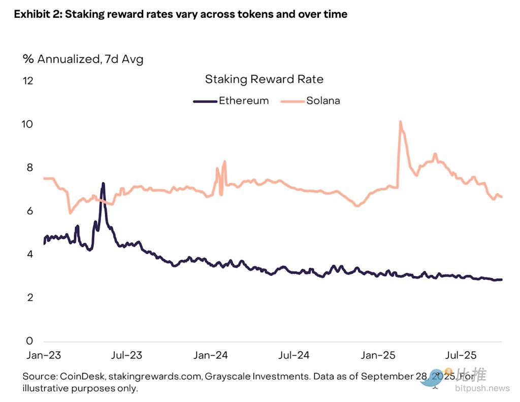 Riguarda Ethereum, sta per arrivare qualcosa di grande! image 1