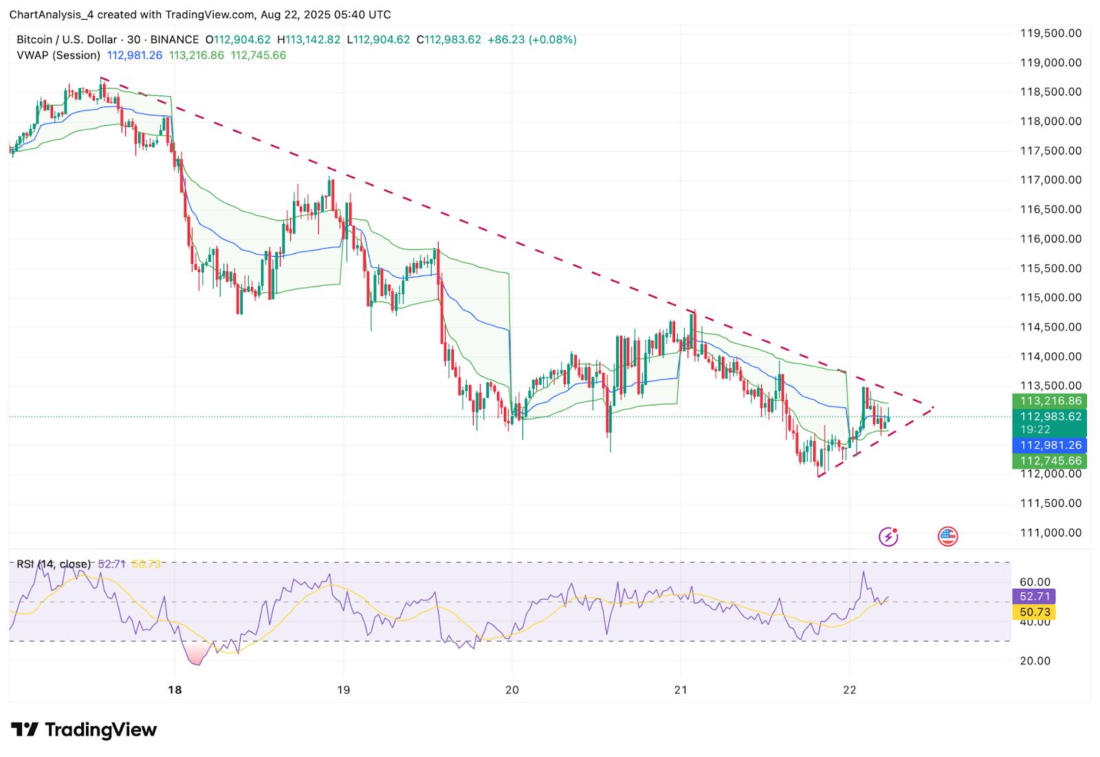 Bitcoin (BTC) Preisvorhersage für August 23 image 11