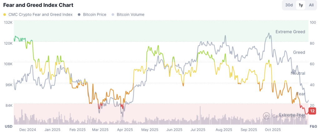 Mercado cripto já encontrou o fundo ou a altseason continua adiada? image 1