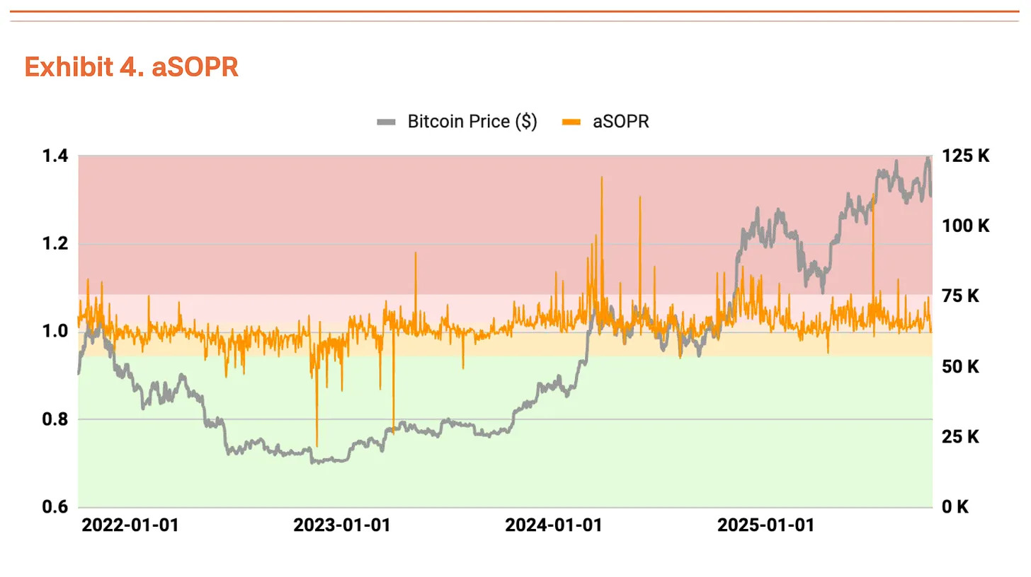 Signal calls ramp up: Bitcoin Q4 valuation pushed to $200,000 image 3