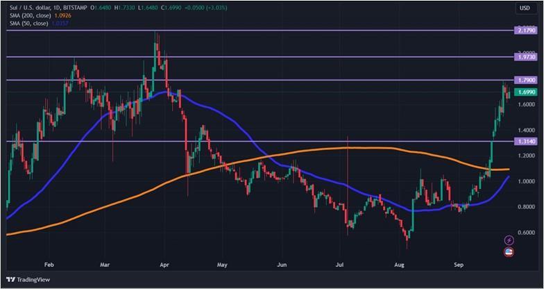 Биткоин снова выше $65 000: исторический максимум — не за горами image 8